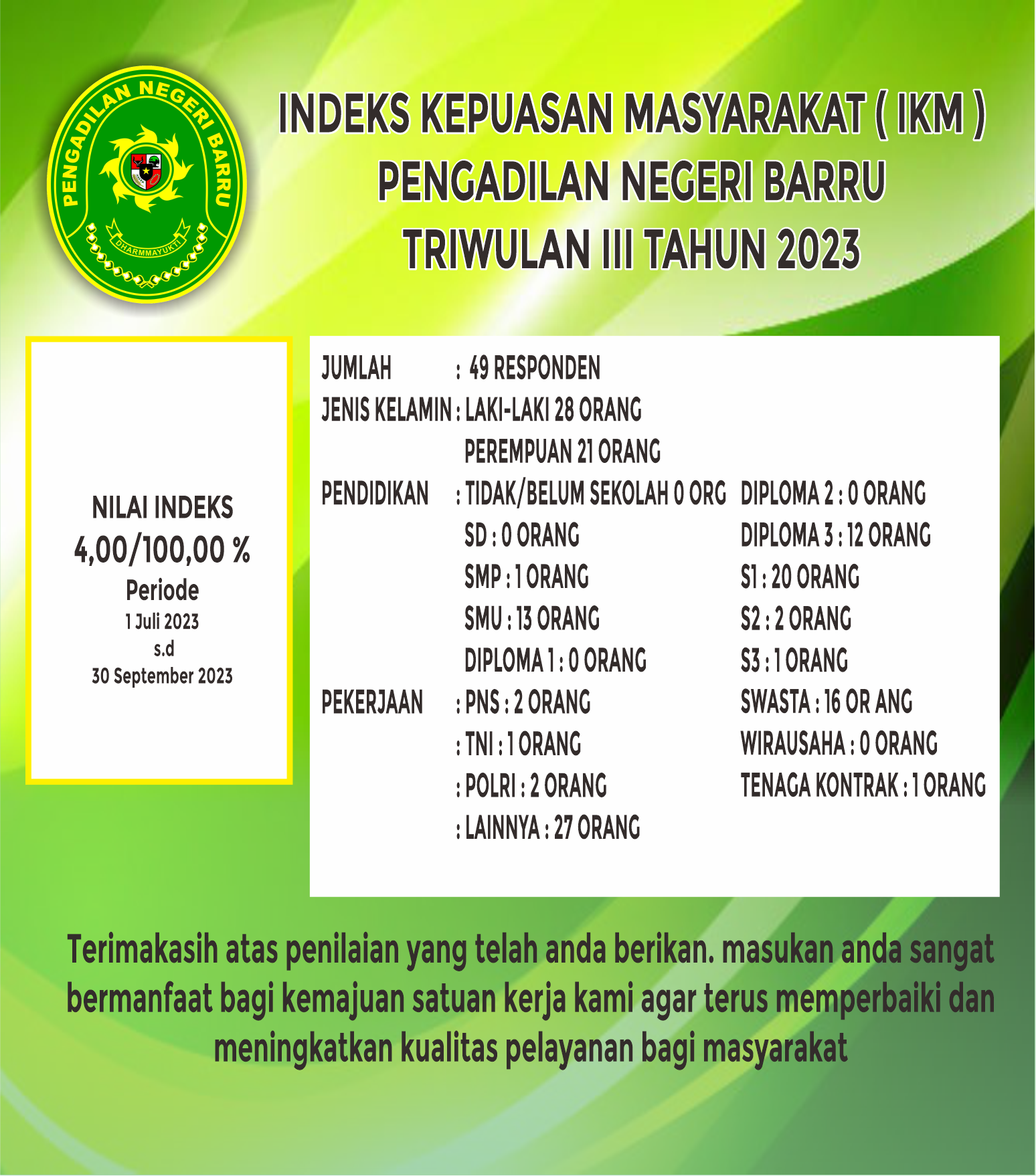 IKM TW III 2023