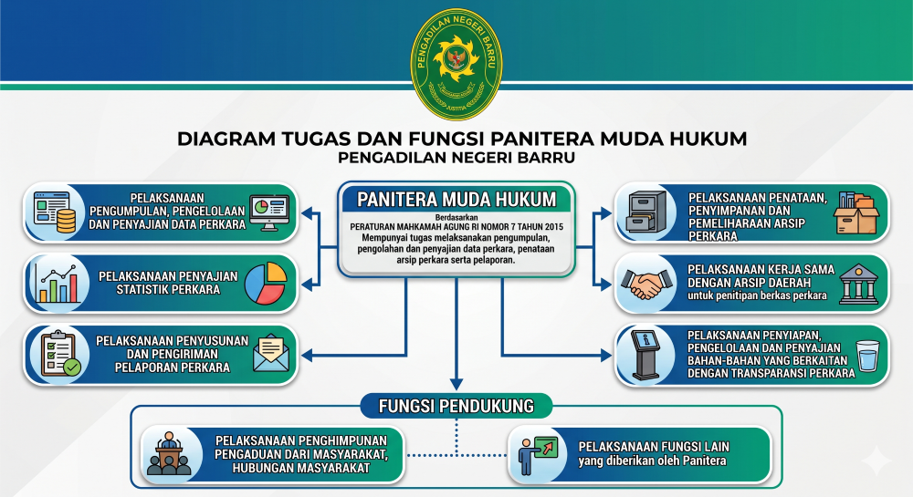 alur kepaniteraan hukum